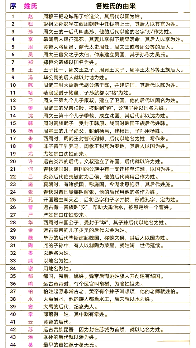 百家姓多少个姓氏(百家姓一共多少个姓氏)