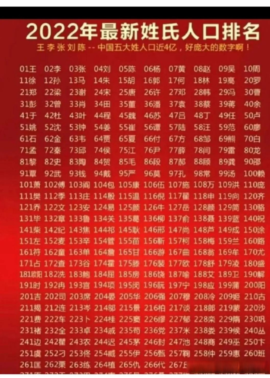 姓氏排名300至400(中国姓氏300至500排名) 姓氏排名300至400(中国姓氏300至500排名)