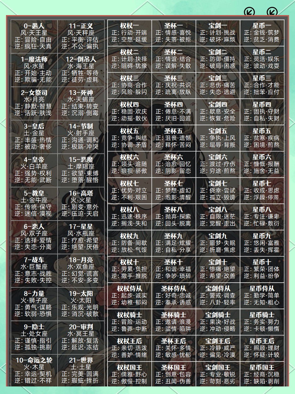 占卜入门综合篇(易经占卜大全上中下)