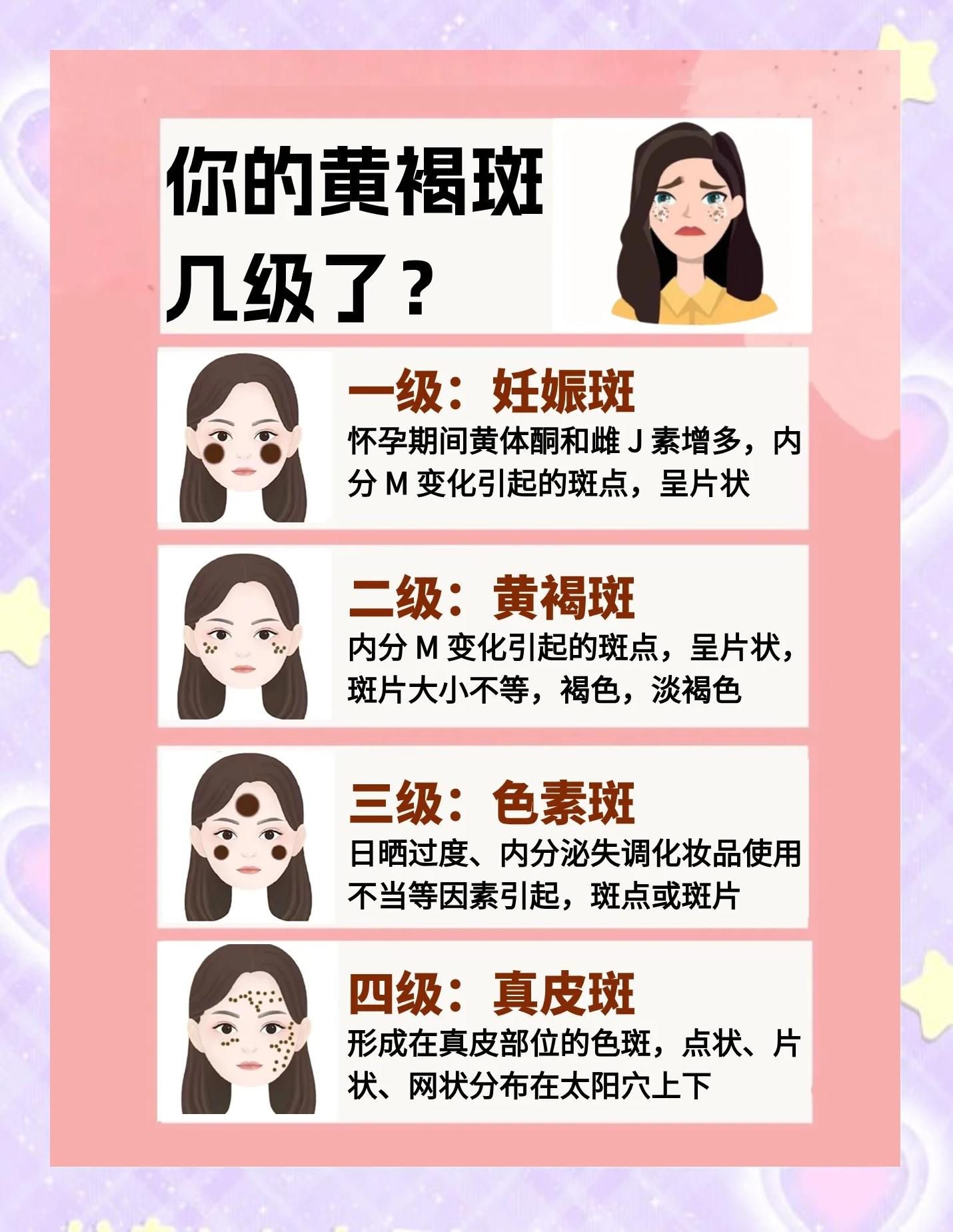 脸上长黄褐斑要查哪项检查(脸上长黄褐斑可以去查代谢功能吗)