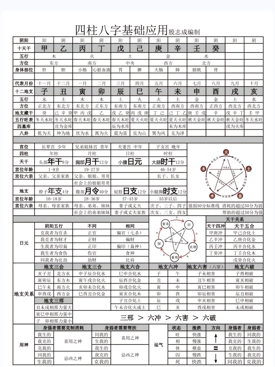 八字排盘软件推荐(八字排盘软件推荐 搜索听八字排盘年柱 月柱) 八字排盘软件推荐(八字排盘软件推荐 搜索听八字排盘年柱 月柱)