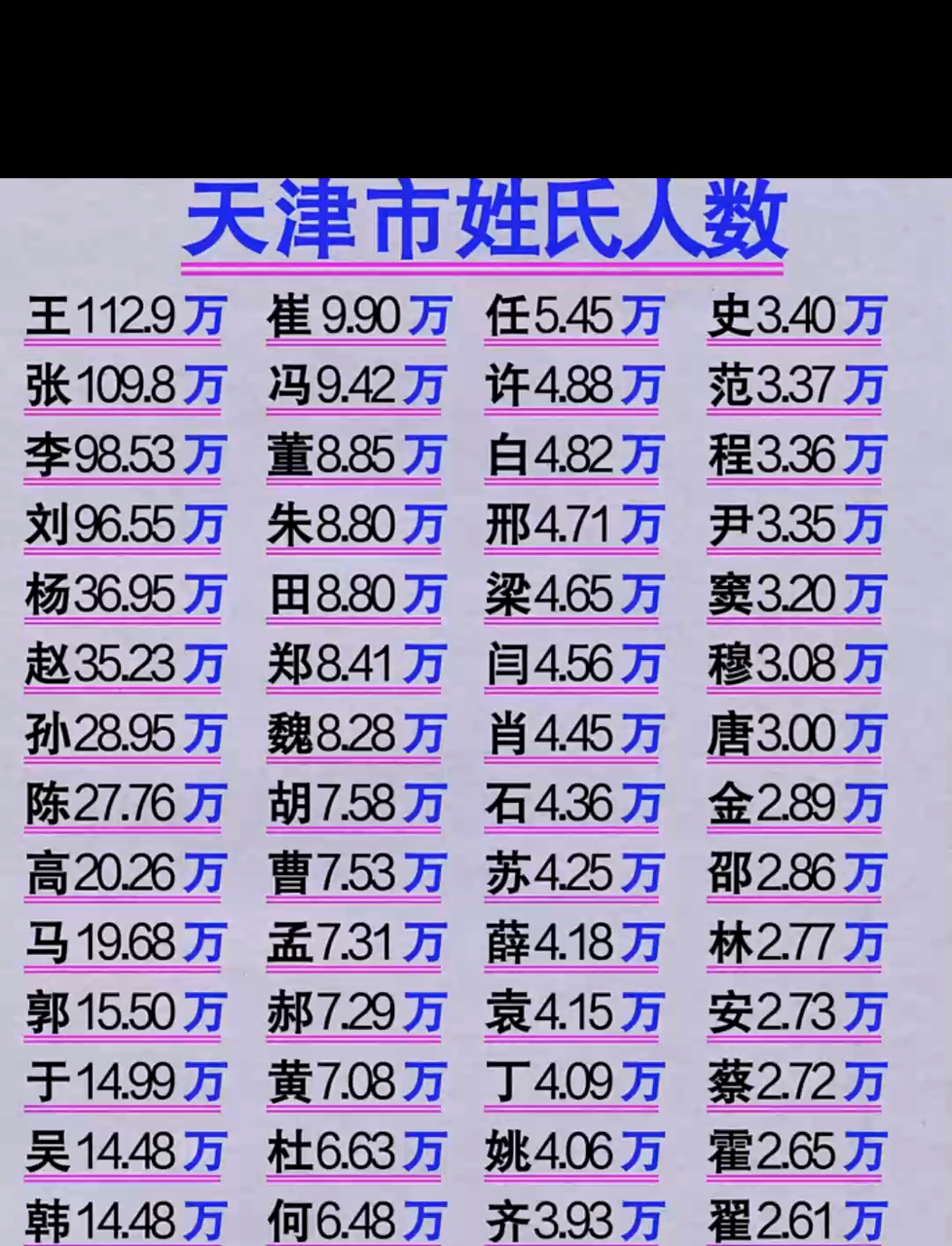 100姓氏排行榜寸姓(100姓氏一览表)