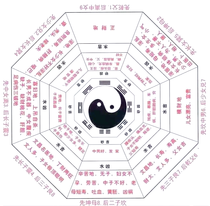 周易算命占卜方法(周易算命占卜方法详解)