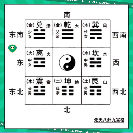 八卦家庭关系(八卦家庭关系怎么写)