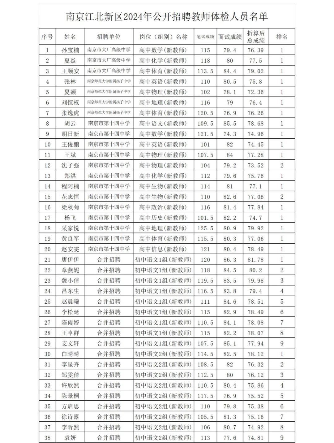 南京小学教师编制待遇(南京小学教师编制待遇如何)