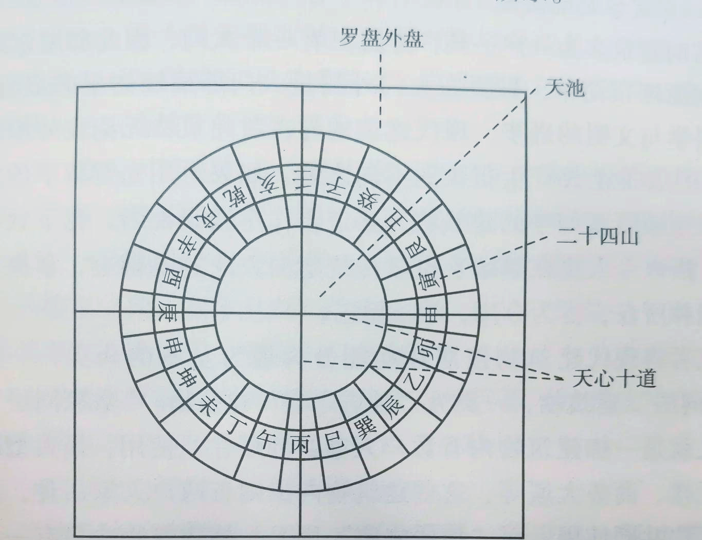 风水罗盘的使用方法入门(风水罗盘的使用方法入门视频教程)