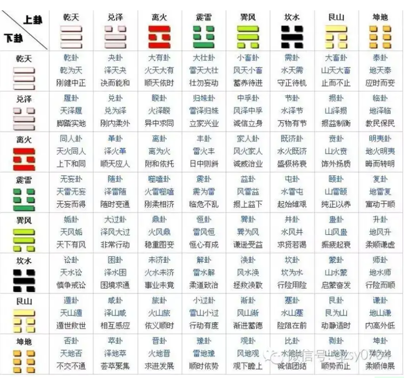 六爻排盘在线排盘系统(六爻在线排盘APP测评)