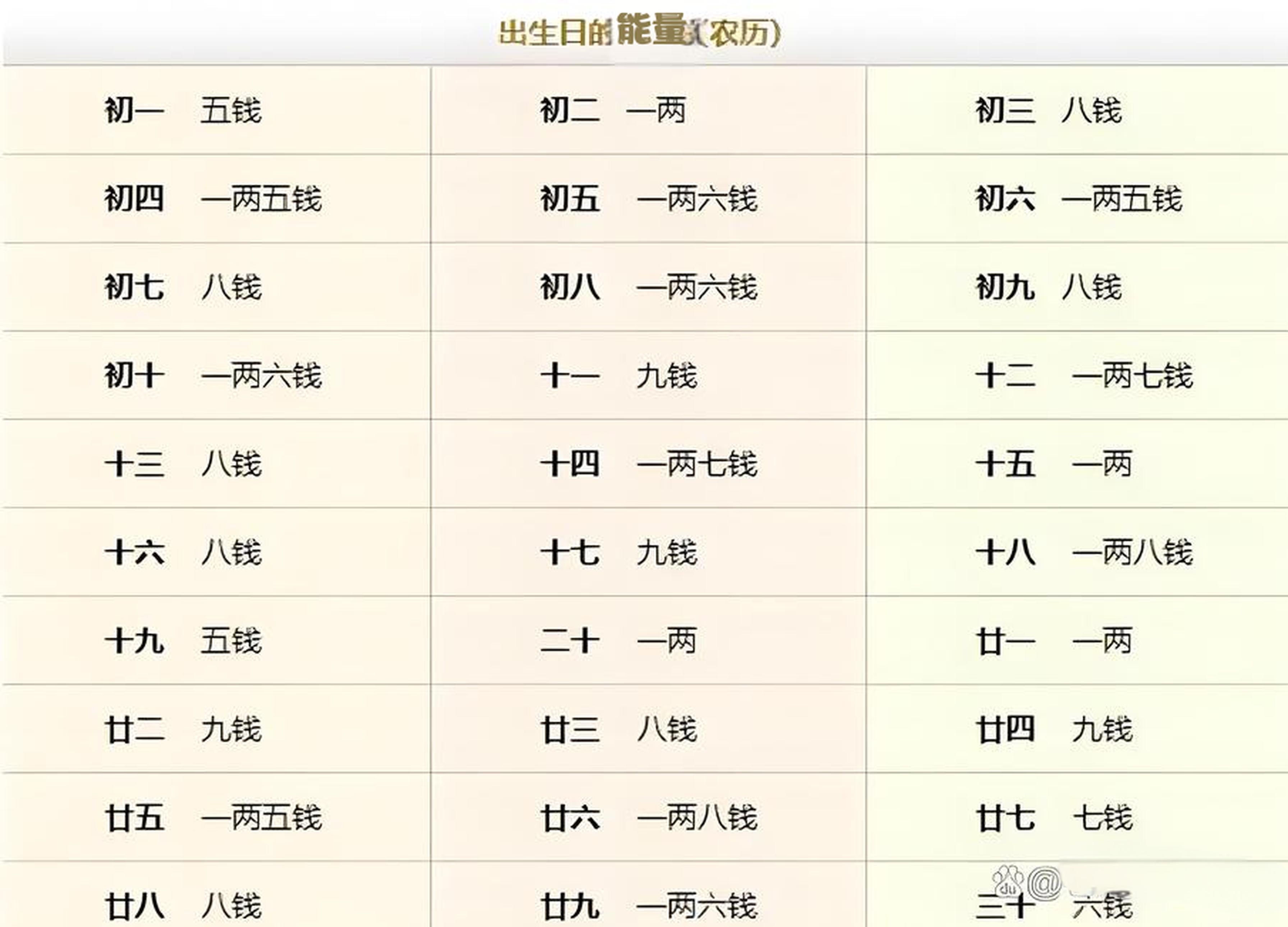 运势查询免费算命(运势查询免费算命2026)
