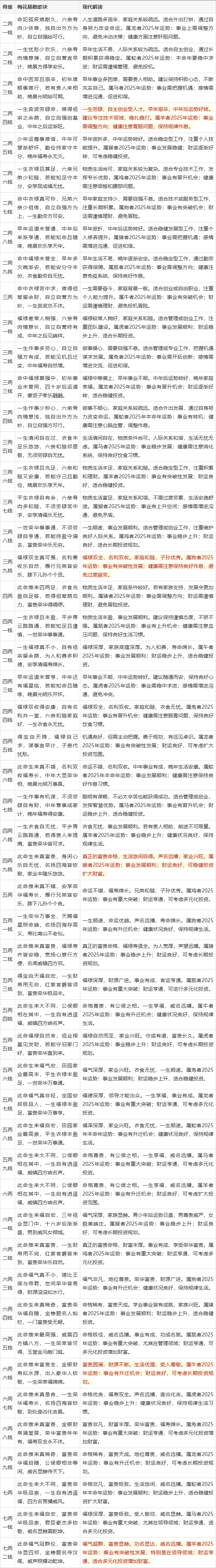 梅花易数免费测算(梅花易数在线测算免费)
