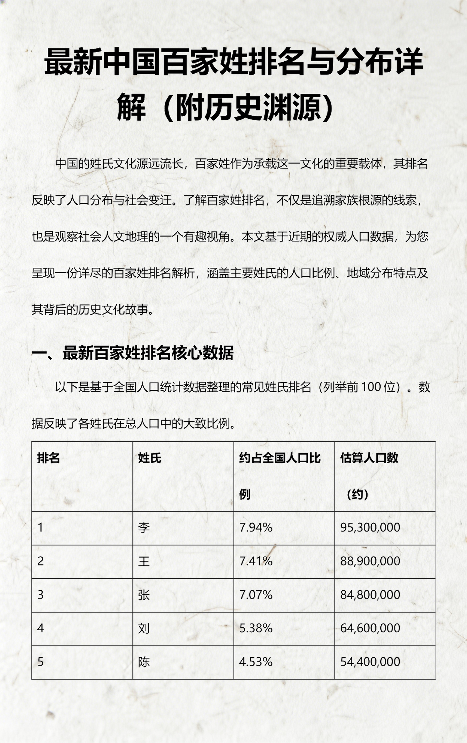 百家姓人口排名前300名(百家姓人口排行榜2025年最新)