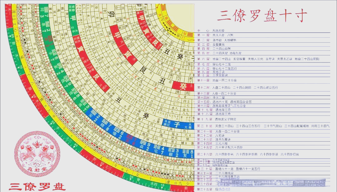 3d风水罗盘免费版功能介绍(3D风水罗盘免费下载2012)