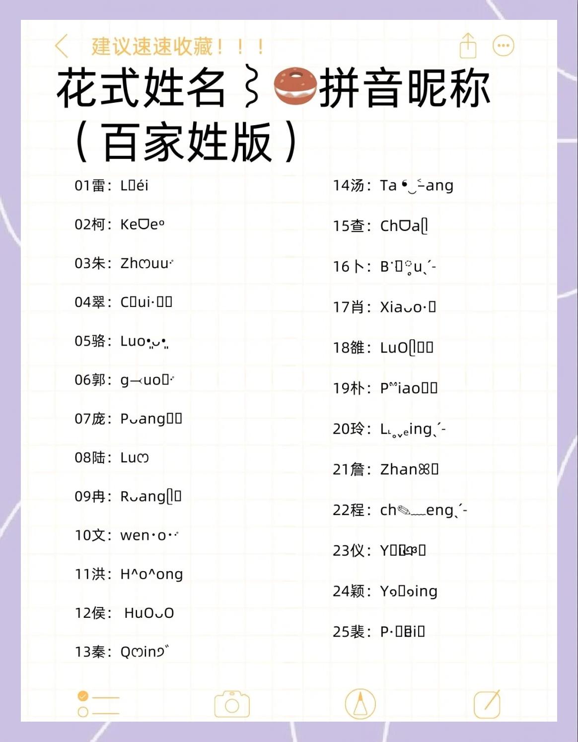 百家姓氏大全表完整版2005(百家姓氏大全表完整版2005年)