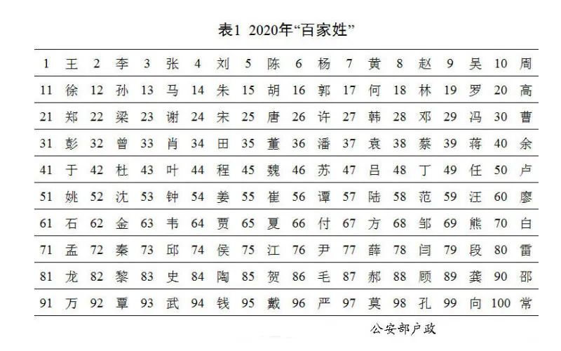 百家姓原版全文有多少个姓氏呢(百家姓原版全文有多少个姓氏呢怎么读)