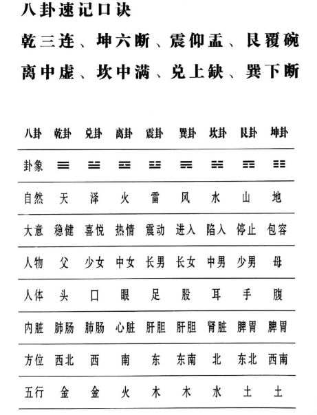每日一卦六爻占卜(占卜算命每日一卦免费)