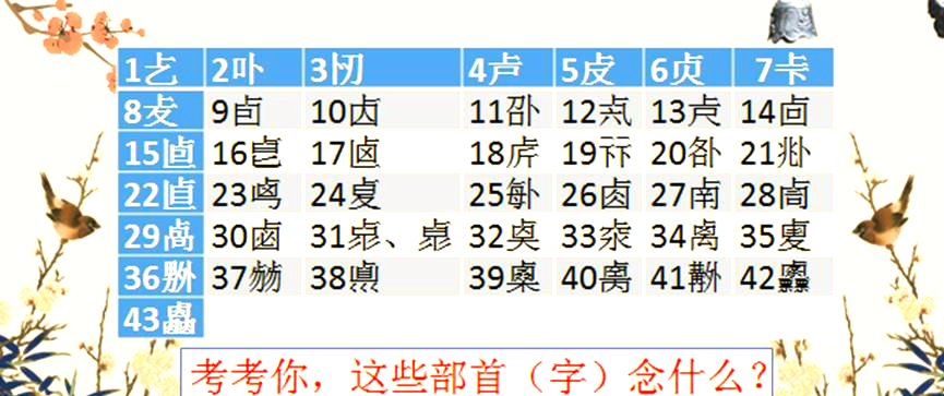 占卜的卜在姓氏中读什么(占卜的卜在姓氏中读什么拼音)