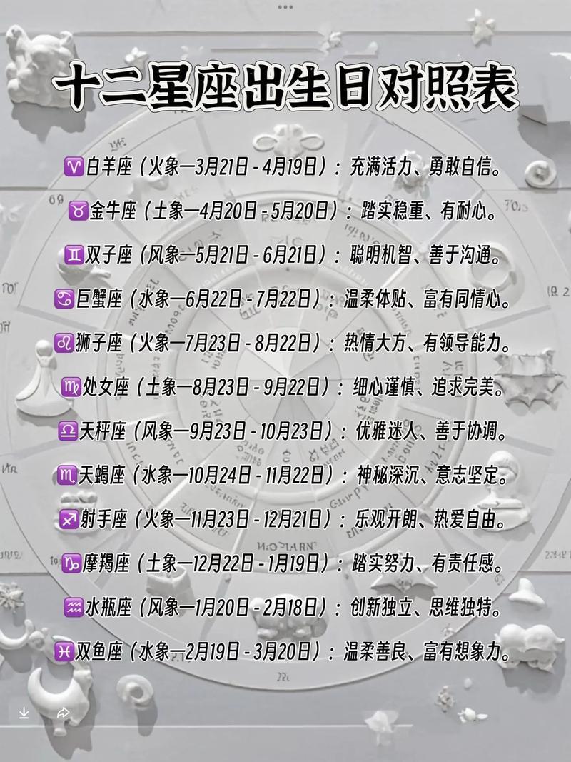 星座运势下载安装(星座运势APP推荐)