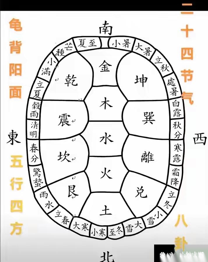 占卜问吉(占卜 问卦 神算)