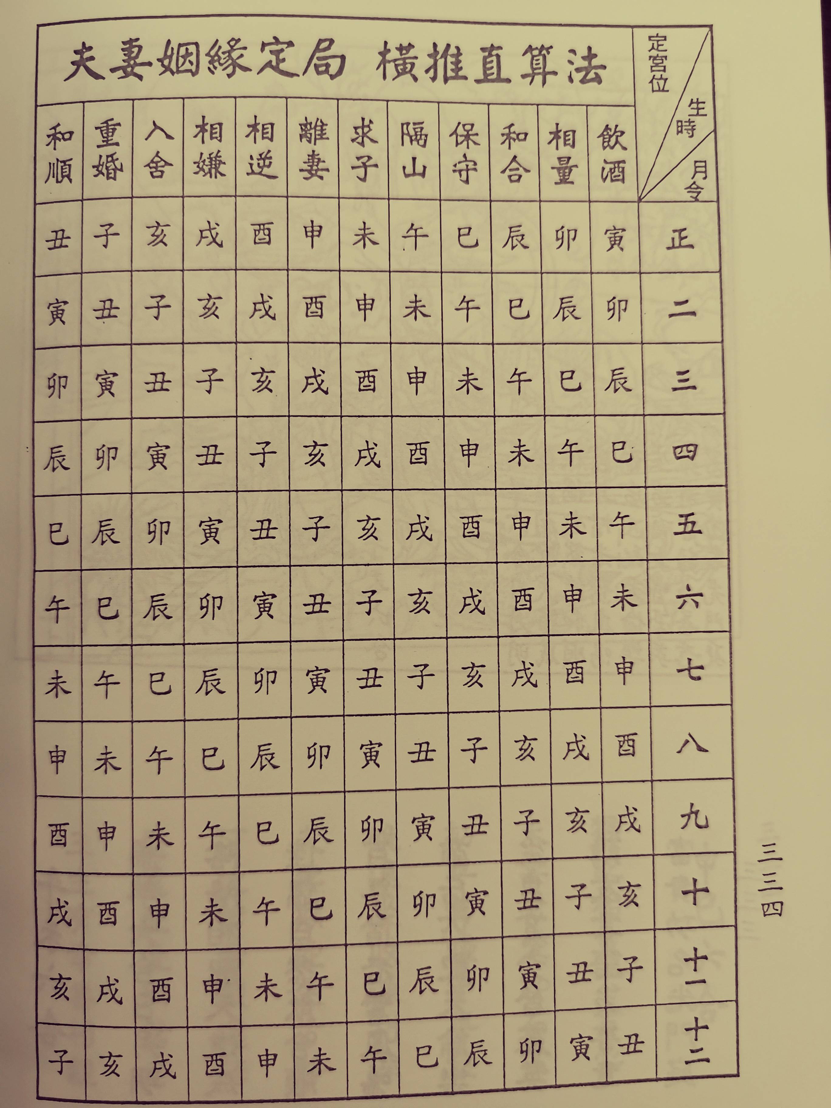 八字测算姻缘准不准确(八字测算姻缘准不准确吗)
