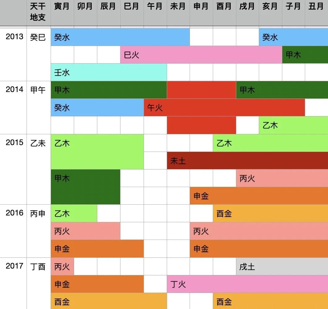 八字命理排盘流年流月(八字命理排盘流年流月怎么看)