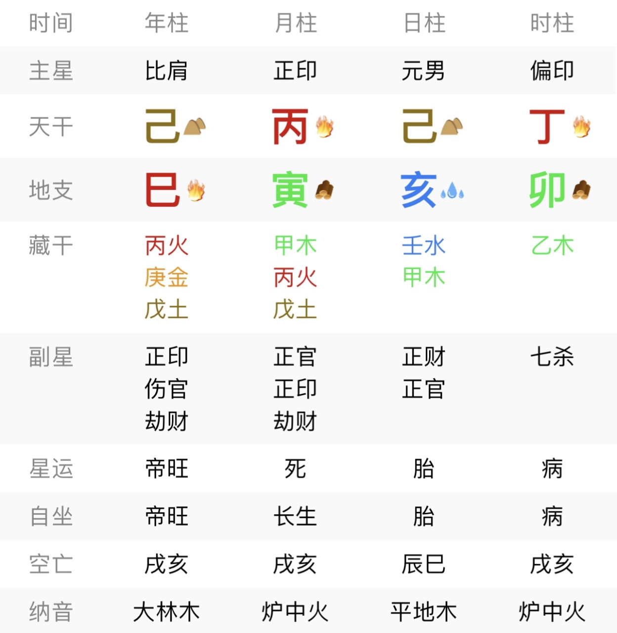 八字四柱查询免费算命(八字命盘查询免费算命软件) 八字四柱查询免费算命(八字命盘查询免费算命软件)