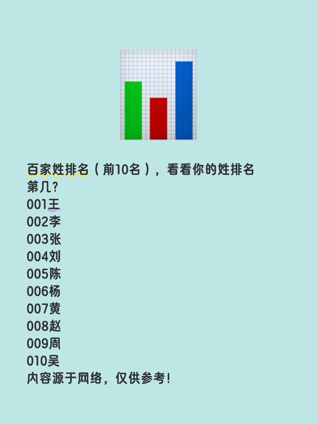 百家姓排名100位是什么姓(百家姓排名100位是什么姓氏)