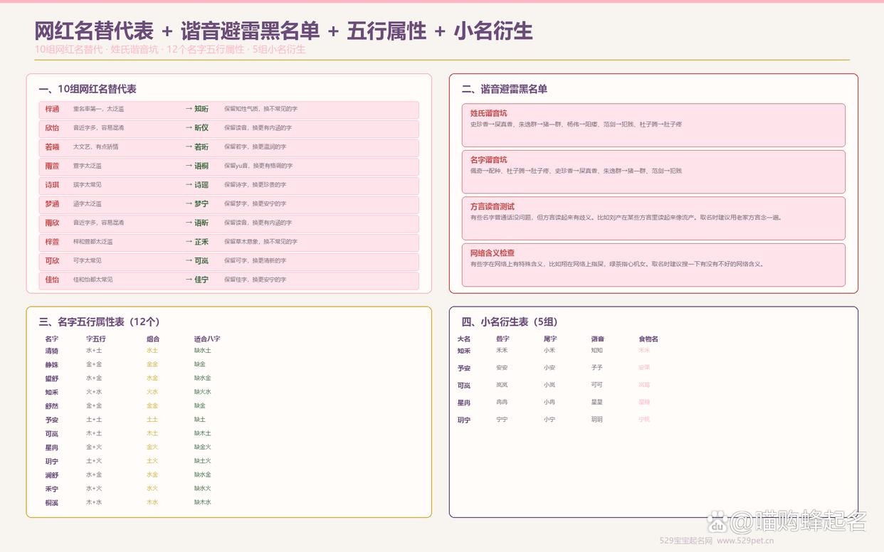 100分好名起名(100分好名打分表) 100分好名起名(100分好名打分表)