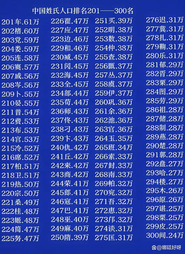 2026年百家姓排位(2026年百家姓最新排行榜前100)