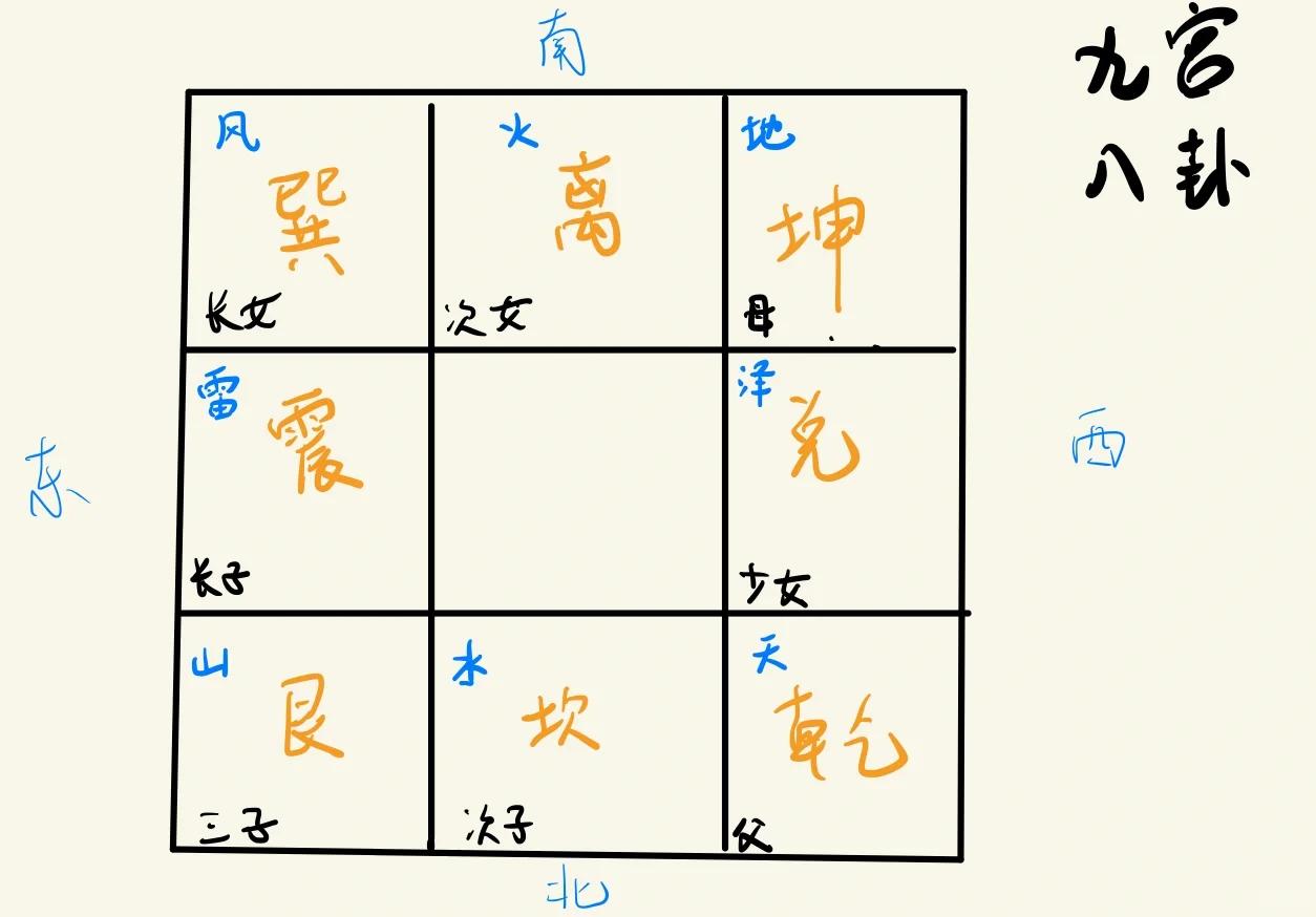 住宅八卦位吉凶(住宅吉凶位怎么划分)