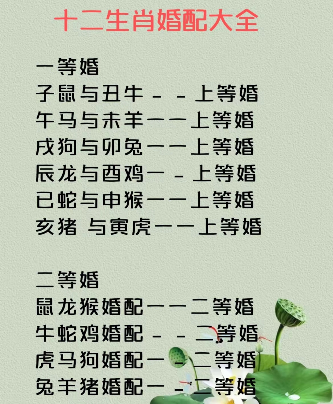 十二生肖夫妻配对表(十二生肖夫妻配对表相形)