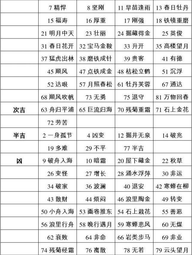 企业名字查询吉凶(企业名字吉凶查询免费)