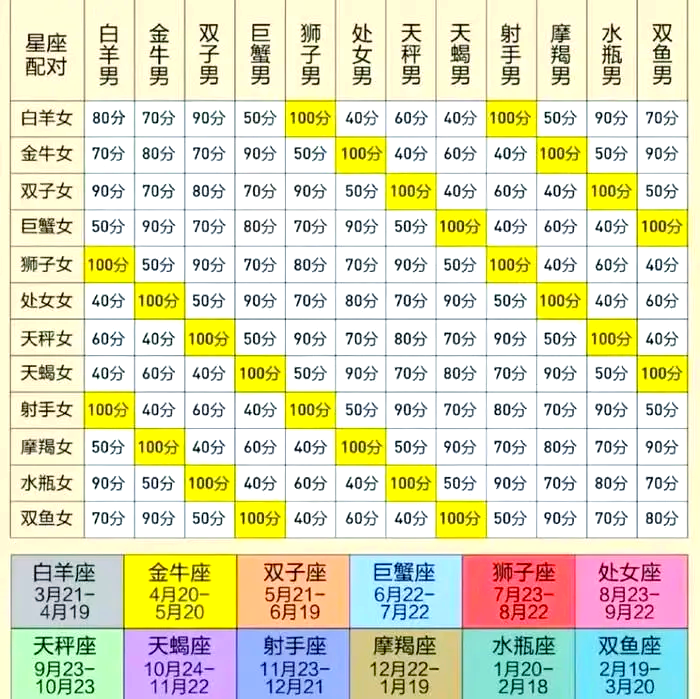 汉程网星盘查询(免费情侣星盘合盘分析) 汉程网星盘查询(免费情侣星盘合盘分析)
