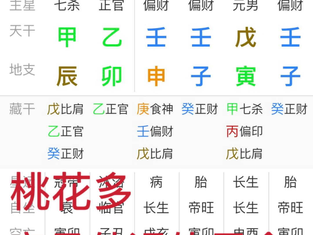 正桃花测算(正桃花查法日干) 正桃花测算(正桃花查法日干)