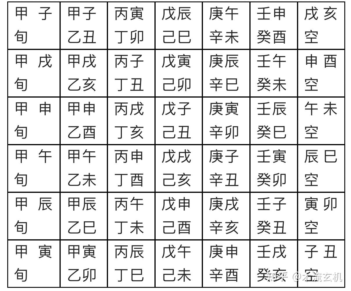 月令看配偶的口诀(合婚最重要是哪个柱) 月令看配偶的口诀(合婚最重要是哪个柱)