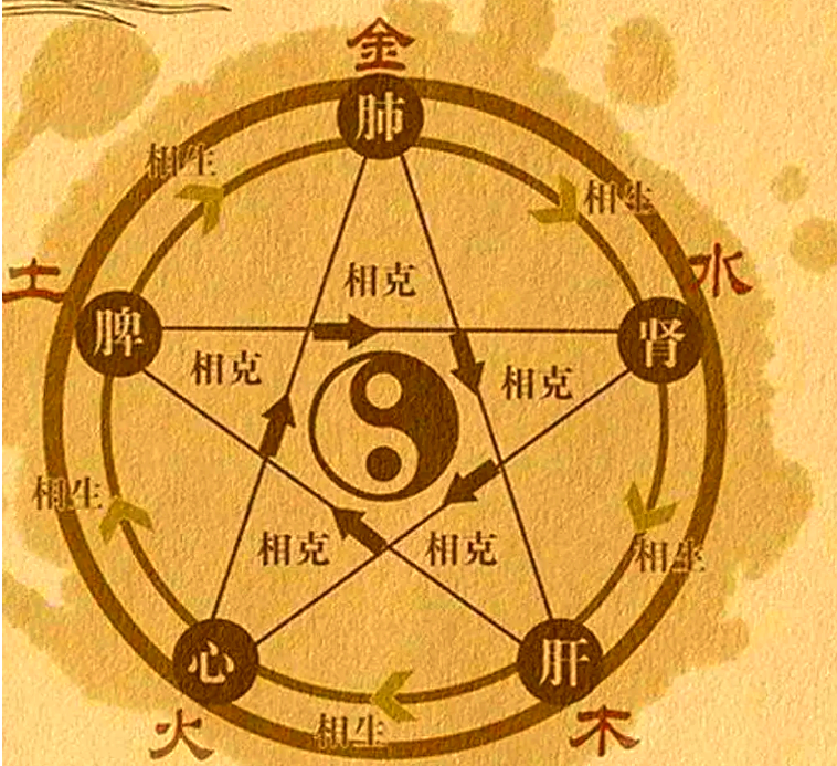 五行八字起名(周易取名免费版) 五行八字起名(周易取名免费版)
