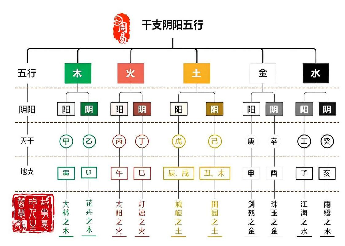 六爻占卜基础知识pdf(六爻基础知识入门及方法哔哩哔哩) 六爻占卜基础知识pdf(六爻基础知识入门及方法哔哩哔哩)
