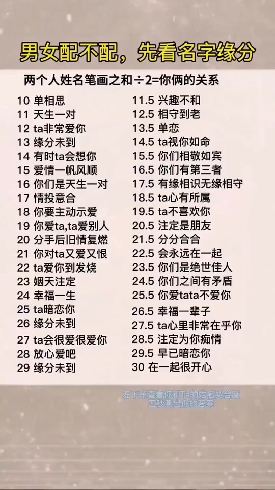 测算夫妻名字(夫妻测名字配对指数免费) 测算夫妻名字(夫妻测名字配对指数免费)