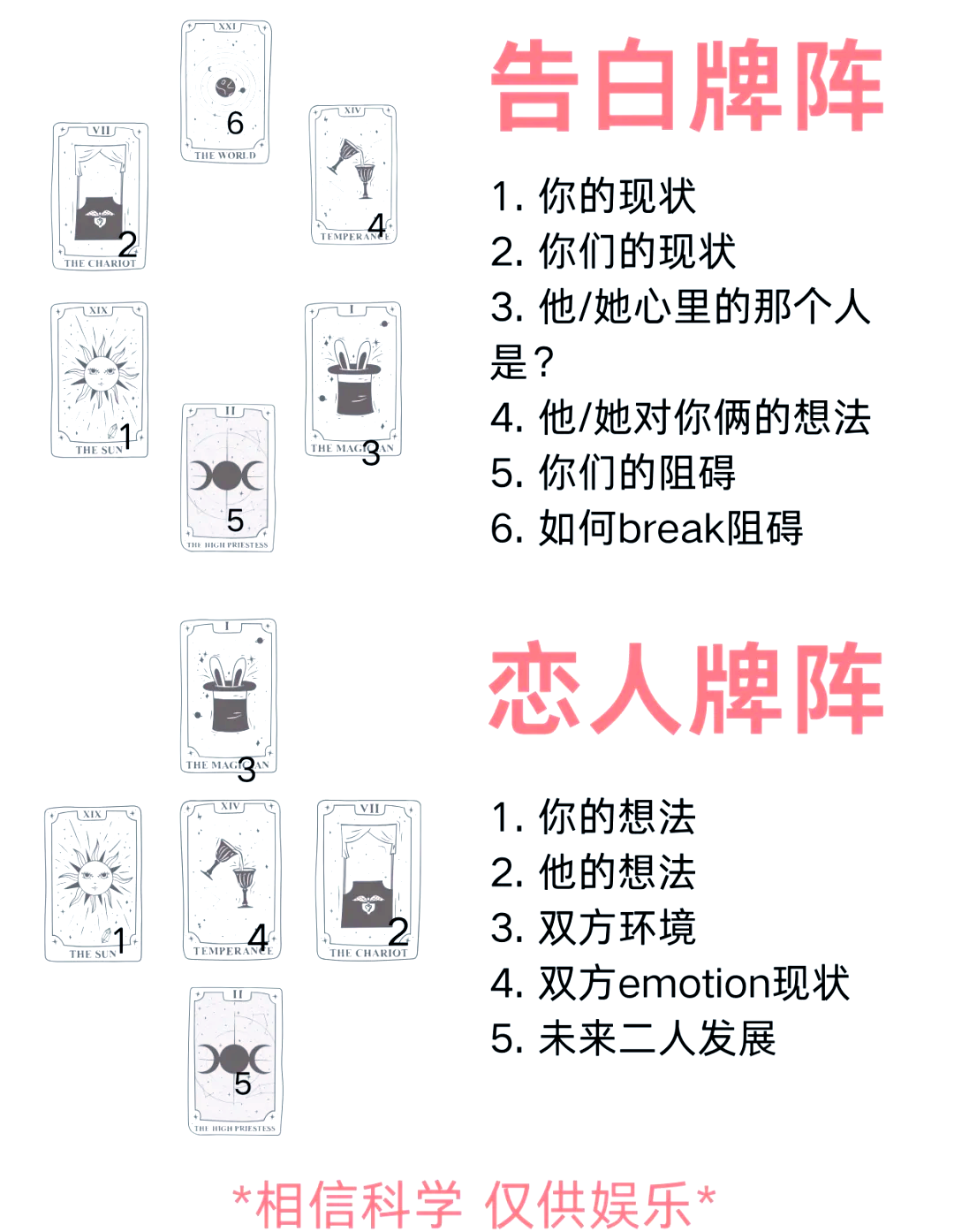 星座屋塔罗牌牌阵(星座屋塔罗牌免费观看)