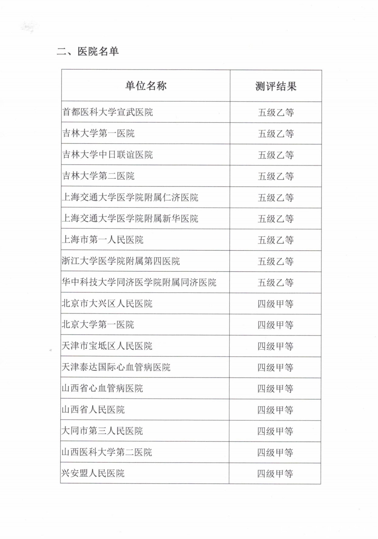 名字免费测评结果查询(名字测评结果免费查询卜易居)
