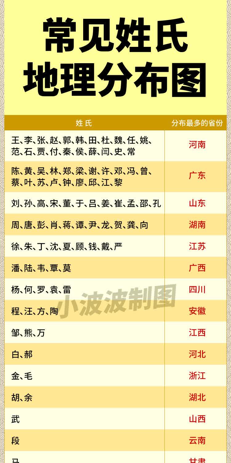 张在百家姓中排第几(张在百家姓中排第几位) 张在百家姓中排第几(张在百家姓中排第几位)