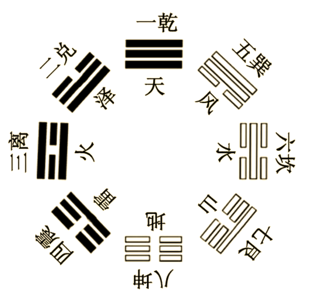 八卦住宅方位(八卦居住房间方位图) 八卦住宅方位(八卦居住房间方位图)
