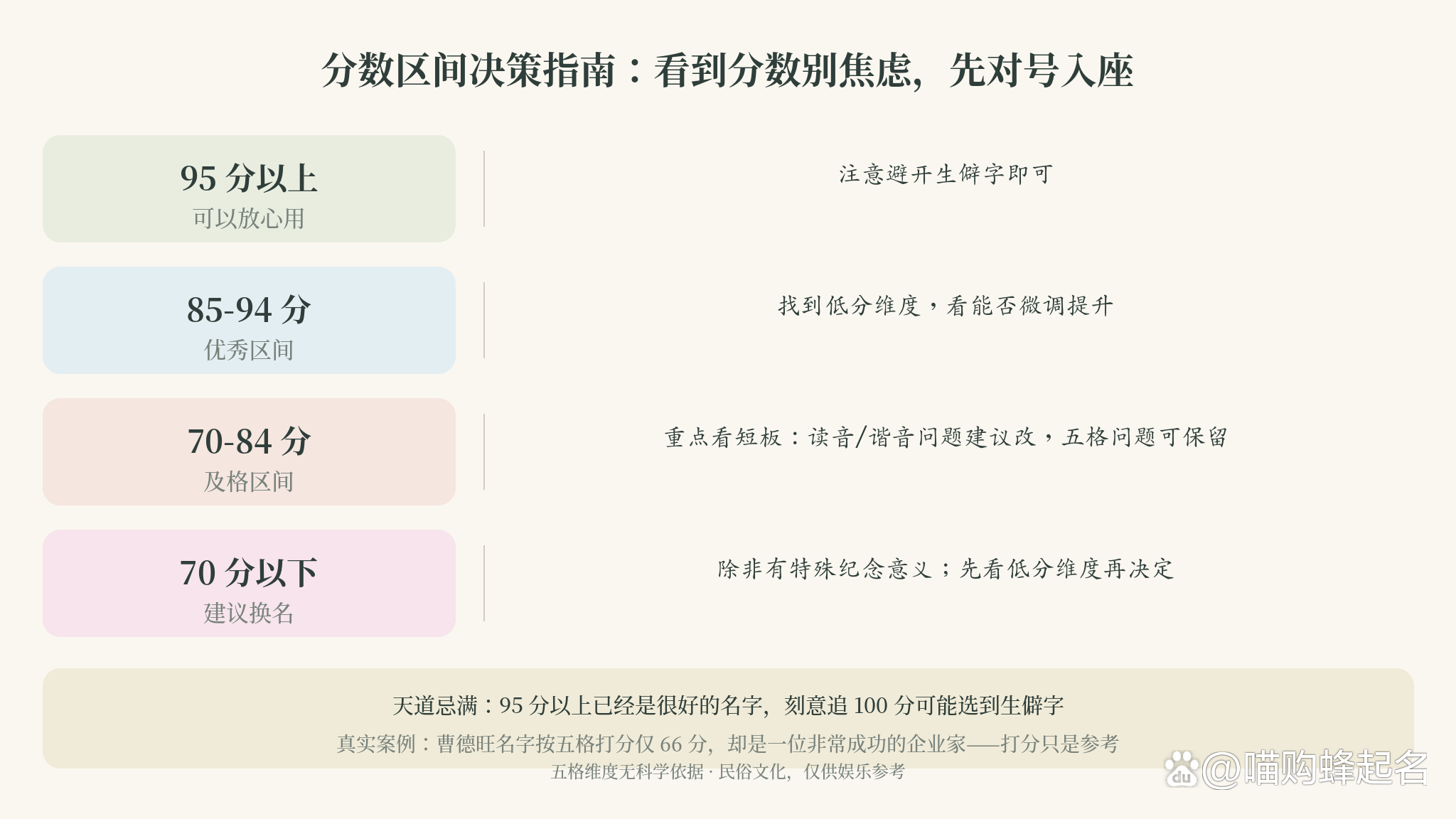取名打分(姓名打分免费小程序)