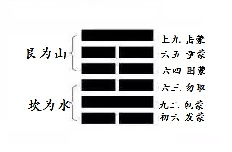鬼谷子灵签每日一卦(占卜算命每日一卦免费)