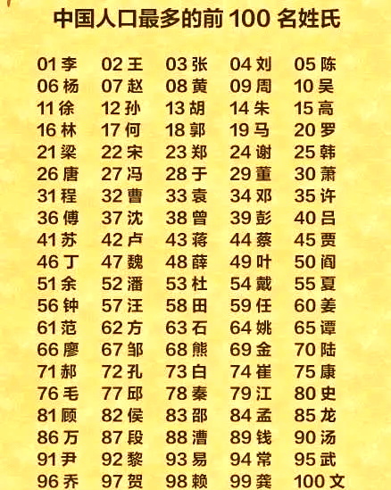 山西省百家姓排名前100名(百家姓排名前50的姓氏有哪些)