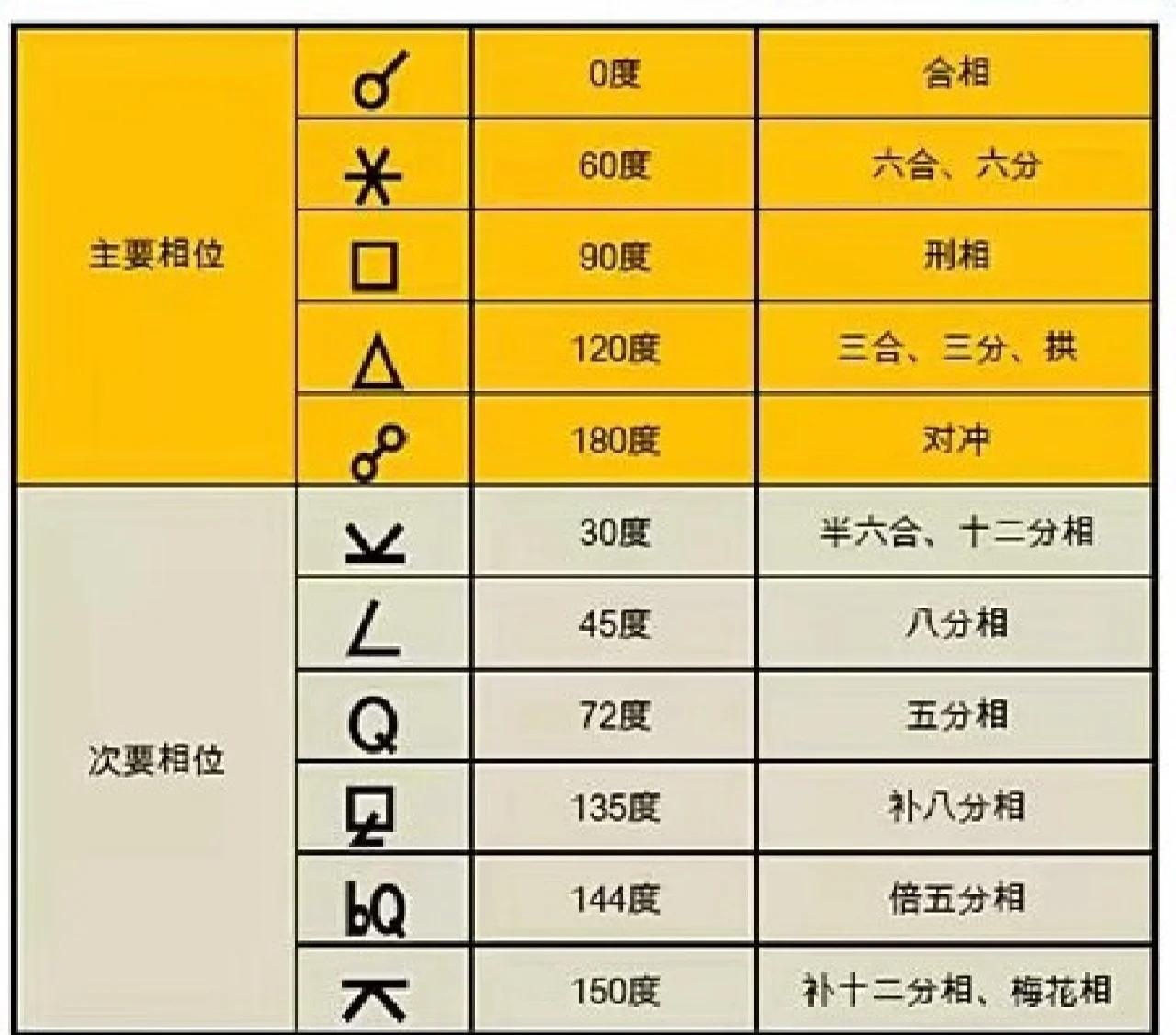 星座星盘免费测算(星座星盘免费测算入口)
