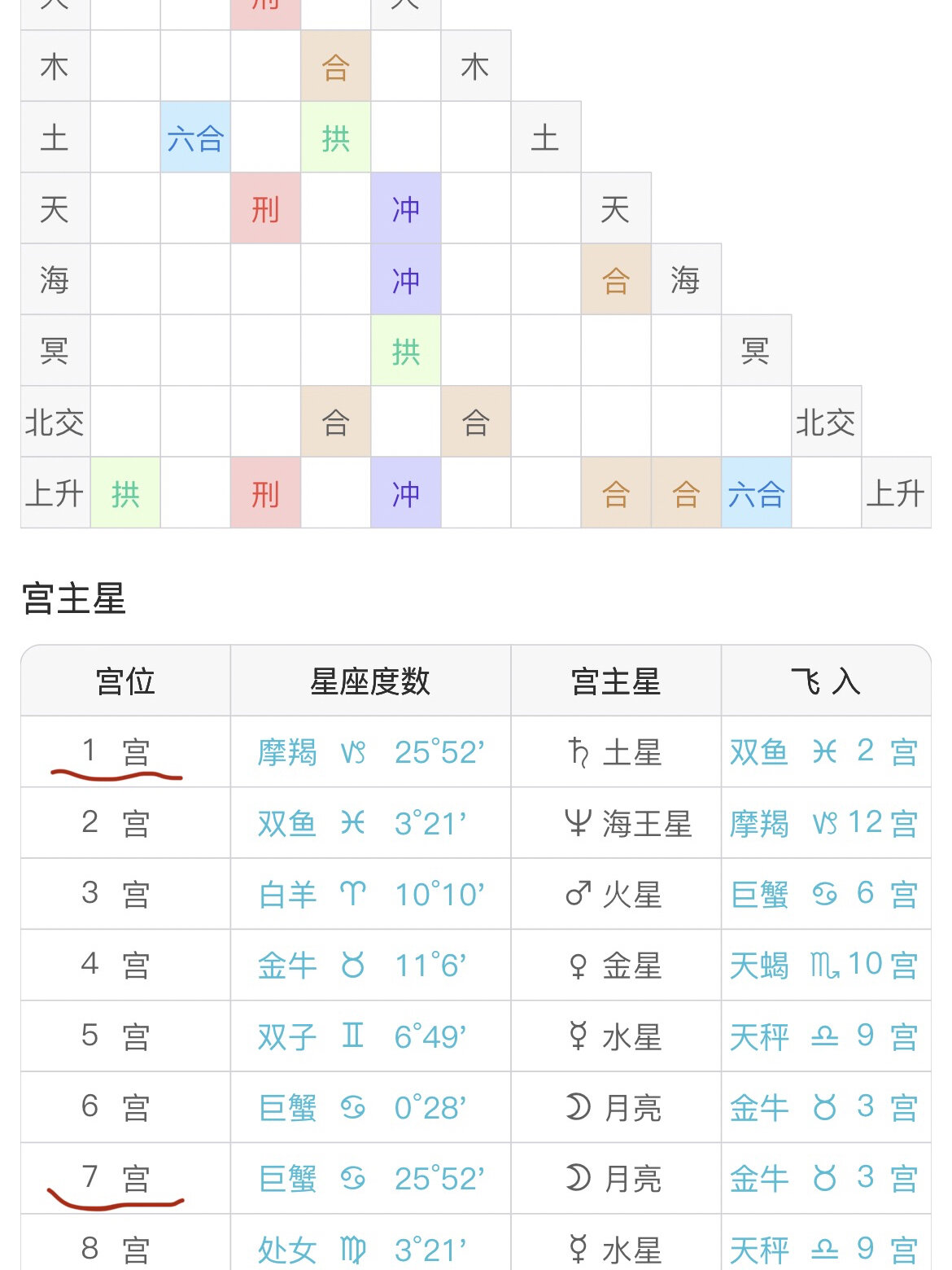 星座星盘免费测算(星座星盘免费测算入口) 星座星盘免费测算(星座星盘免费测算入口)