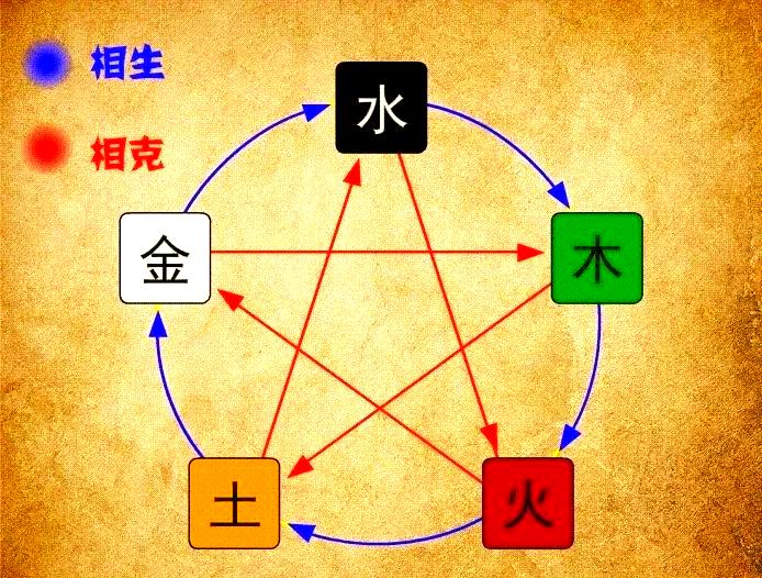 五行喜用神分析(五行喜用神怎么判断)