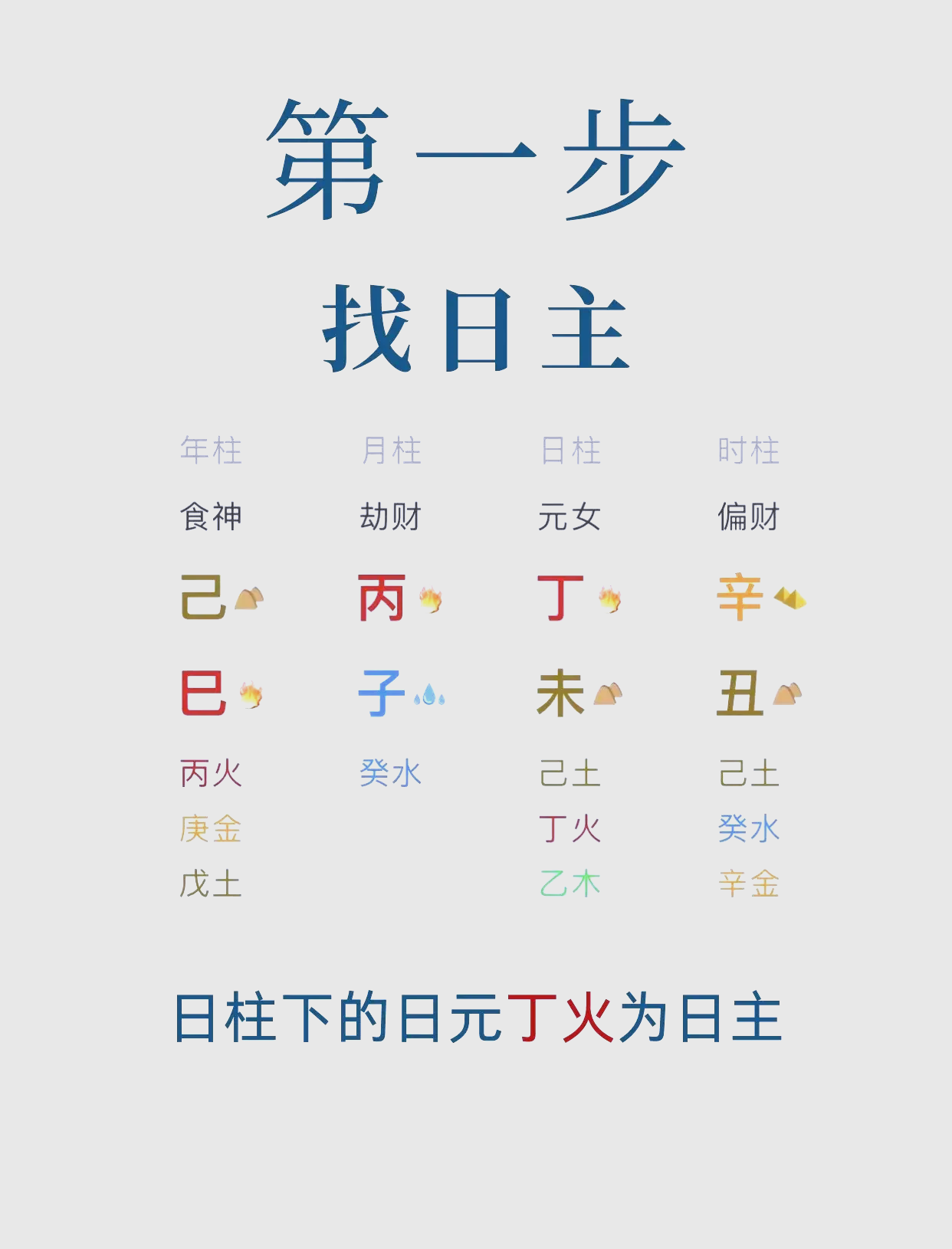 五行喜用神分析(五行喜用神怎么判断) 五行喜用神分析(五行喜用神怎么判断)