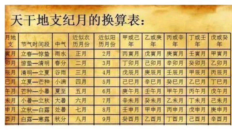 如何查看自己生辰八字(如何自己查生辰八字算命) 如何查看自己生辰八字(如何自己查生辰八字算命)