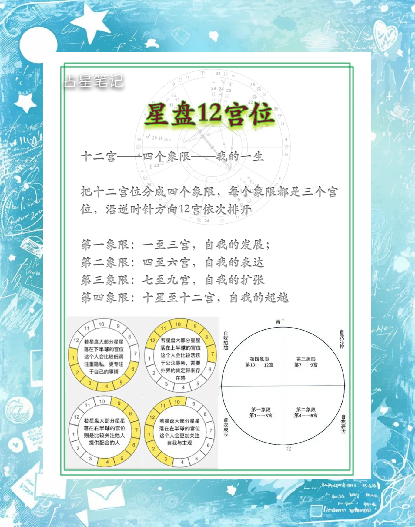 新浪星盘官网入口(astrocom星盘查询入口)