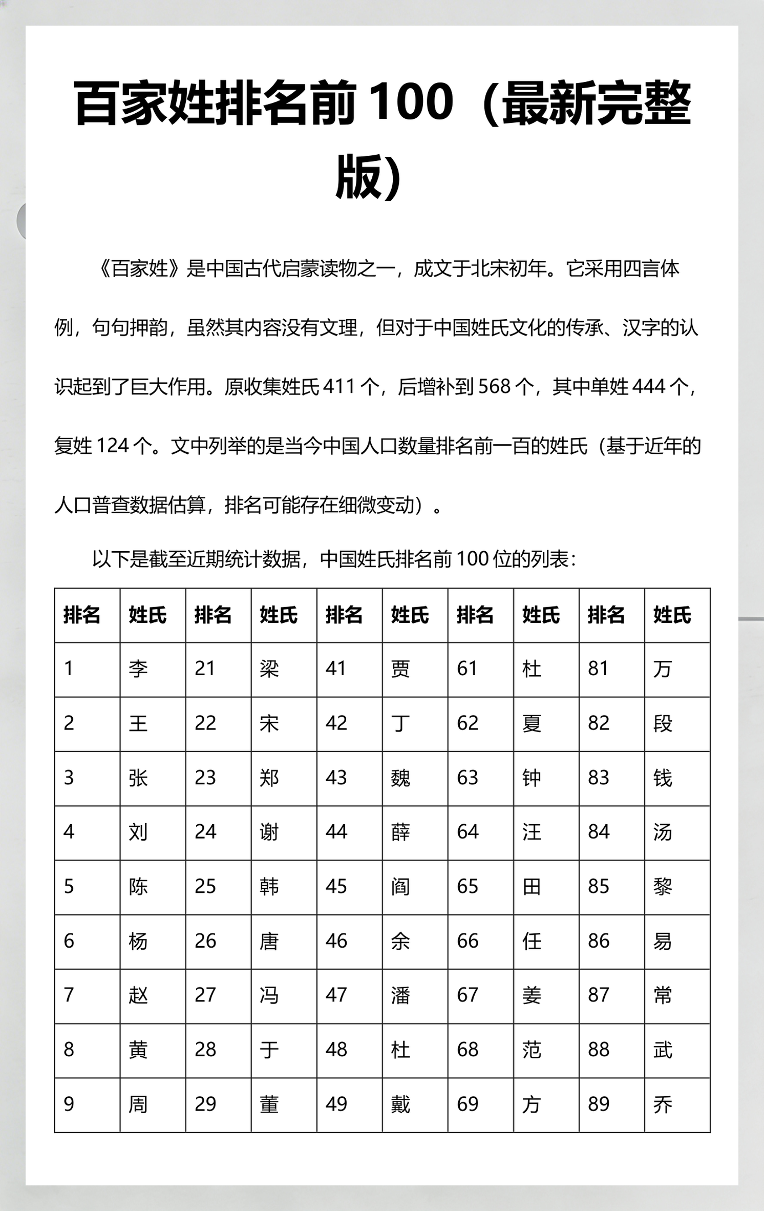 百家姓目前排名(百家姓目前排名表)